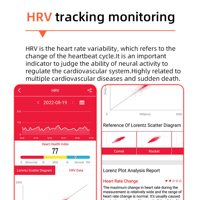 One-click blood sugar | Blood glucose blood pressure EKG | EKG HRV heart frequency monitor health smart watch 5
